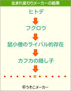 ϥ=の生まれ変わりメーカー結果