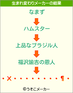 Хåġ饦の生まれ変わりメーカー結果