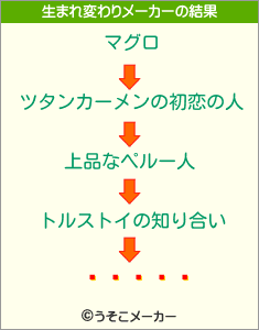 إꥢの生まれ変わりメーカー結果