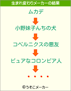 の生まれ変わりメーカー結果