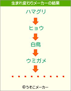 ʥ꡼꡼の生まれ変わりメーカー結果