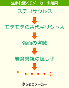 ¼ɸの生まれ変わりメーカー結果