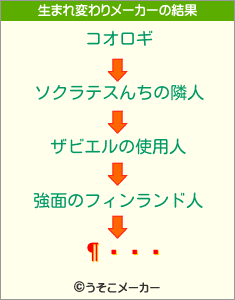 իѻの生まれ変わりメーカー結果