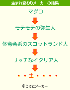 ʹの生まれ変わりメーカー結果