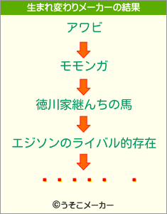 Ұの生まれ変わりメーカー結果