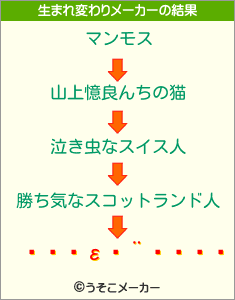 εܳの生まれ変わりメーカー結果