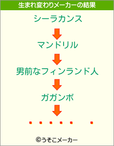 ëの生まれ変わりメーカー結果