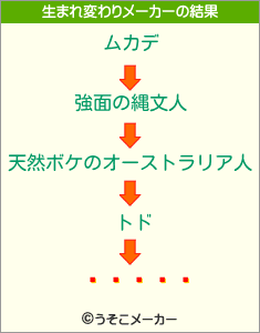 ĥ楦の生まれ変わりメーカー結果