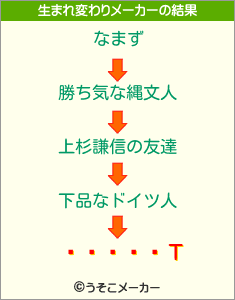 ̵Τの生まれ変わりメーカー結果