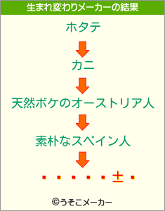 Ŀの生まれ変わりメーカー結果