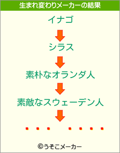 ¤¿¤³¤Ò¤ßの生まれ変わりメーカー結果