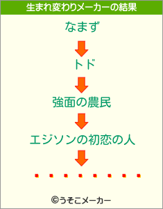 ¤Æ¤ó¤Æ¤óの生まれ変わりメーカー結果