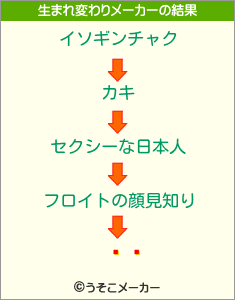 äϺの生まれ変わりメーカー結果