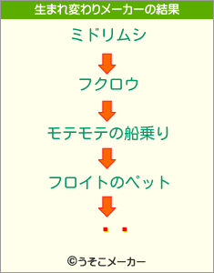 å巯の生まれ変わりメーカー結果