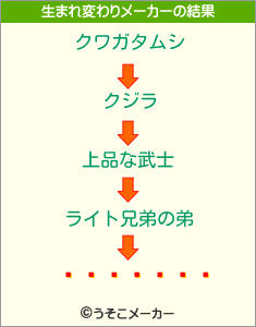 å󡦥ȥȥの生まれ変わりメーカー結果