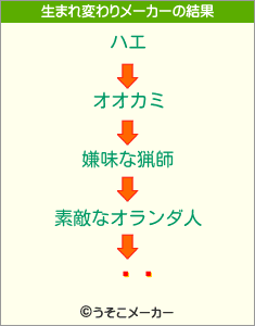 ëʸの生まれ変わりメーカー結果