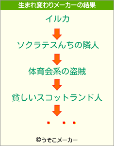 ë ߻ϯの生まれ変わりメーカー結果