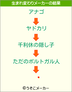 ëの生まれ変わりメーカー結果