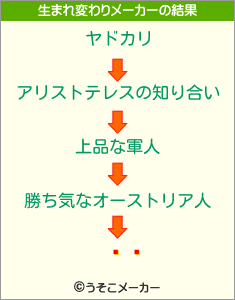 öľの生まれ変わりメーカー結果