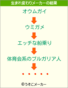 渶ᤤの生まれ変わりメーカー結果