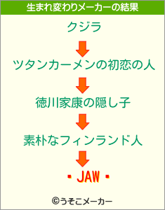 ġJAWɹの生まれ変わりメーカー結果