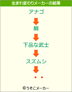 Ĥ꤫の生まれ変わりメーカー結果