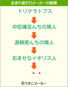 ĵܵの生まれ変わりメーカー結果