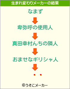 ķļの生まれ変わりメーカー結果