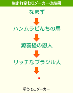 ťの生まれ変わりメーカー結果