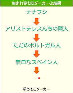 ŵの生まれ変わりメーカー結果