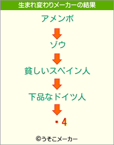 ŵ4の生まれ変わりメーカー結果