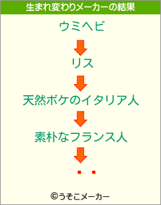 ŷٻの生まれ変わりメーカー結果