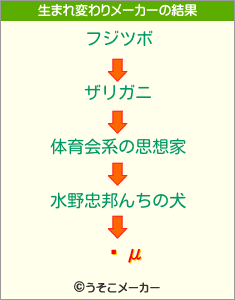 ƣμの生まれ変わりメーカー結果