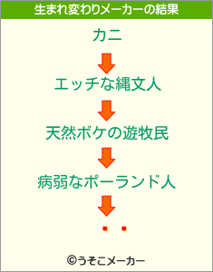 ƣҤの生まれ変わりメーカー結果