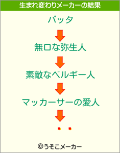 ƤӤの生まれ変わりメーカー結果