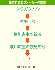 ưの生まれ変わりメーカー結果