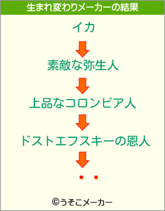 Ʋܸの生まれ変わりメーカー結果