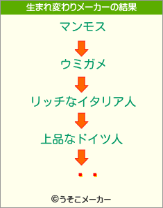 Ƹ粦の生まれ変わりメーカー結果