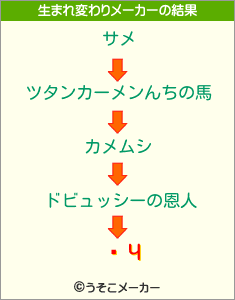 ƻЧの生まれ変わりメーカー結果