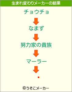 ǡの生まれ変わりメーカー結果