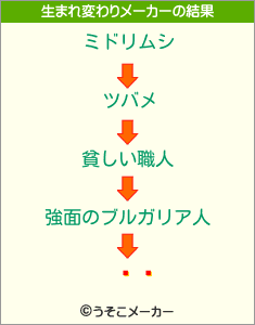 ǭǵの生まれ変わりメーカー結果