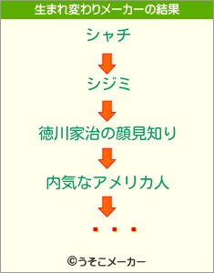 ǽʥĥの生まれ変わりメーカー結果