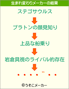 Ĥ꤫の生まれ変わりメーカー結果