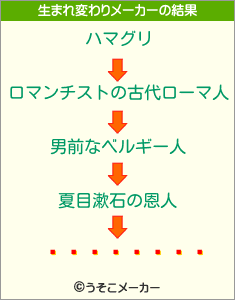 の生まれ変わりメーカー結果