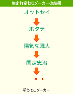 Ȥäの生まれ変わりメーカー結果