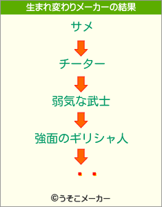 ȤȤの生まれ変わりメーカー結果