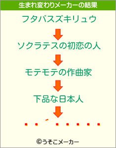 ⤴の生まれ変わりメーカー結果