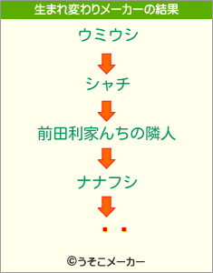 ɢޥの生まれ変わりメーカー結果