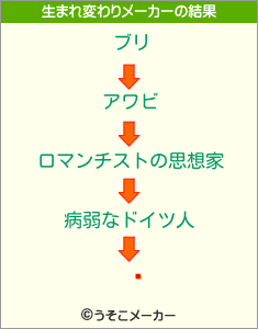 ɭの生まれ変わりメーカー結果