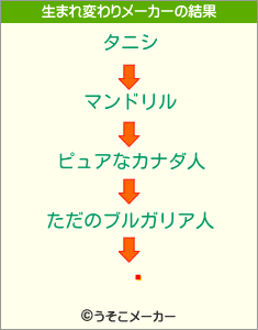 ʡの生まれ変わりメーカー結果